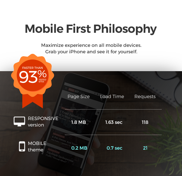 Magazine WP Theme - Mobile First Philosophy