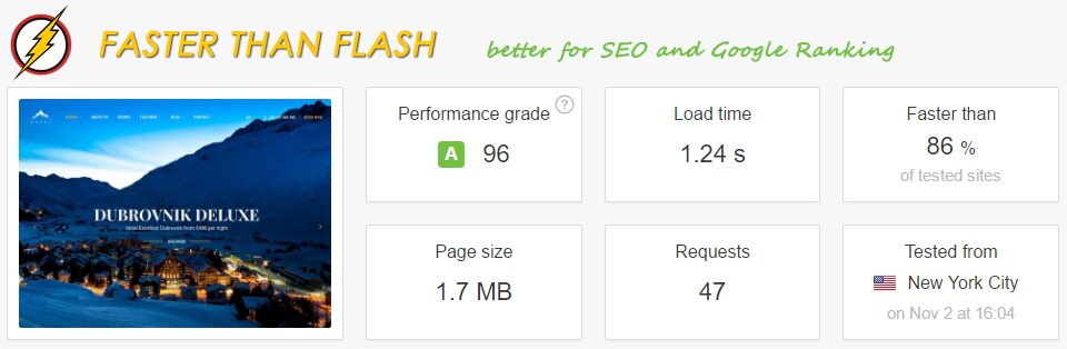 HotelWP-theme-fast-page-speed