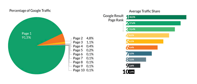 geniol.com.br Traffic Analytics, Ranking Stats & Tech Stack