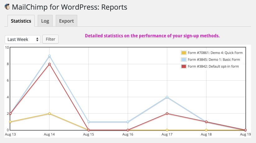 mailchimp-best WordPress plugins