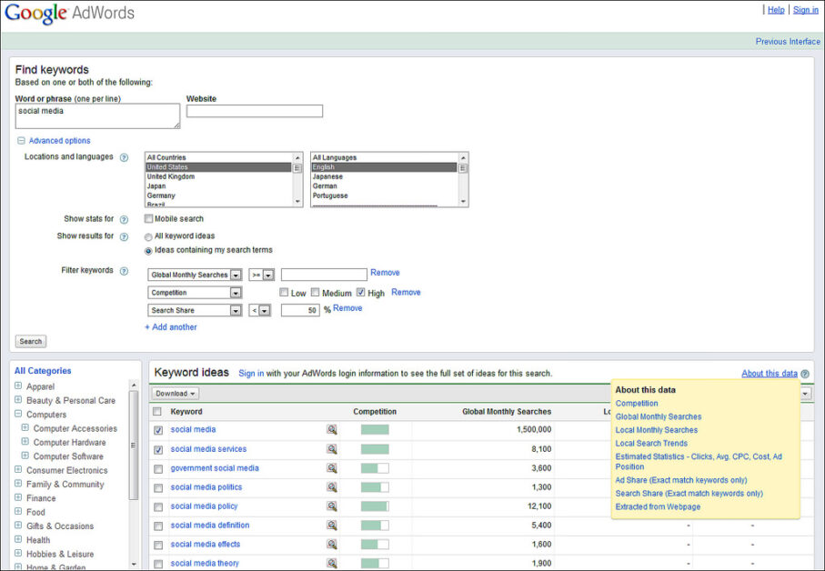 Google AdWords - Pay Per Click