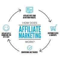 affiliate marketing how