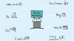 digital marketing tools