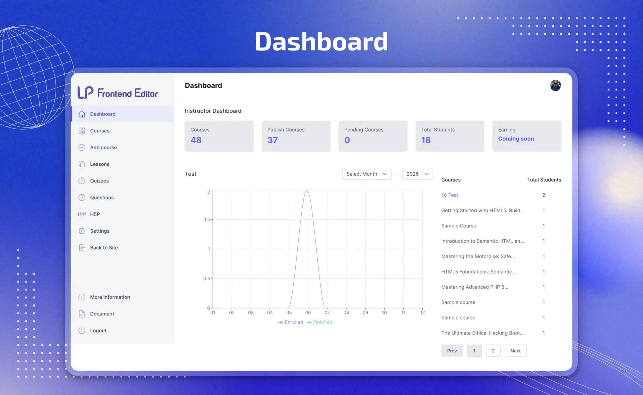 Dashboard scaled