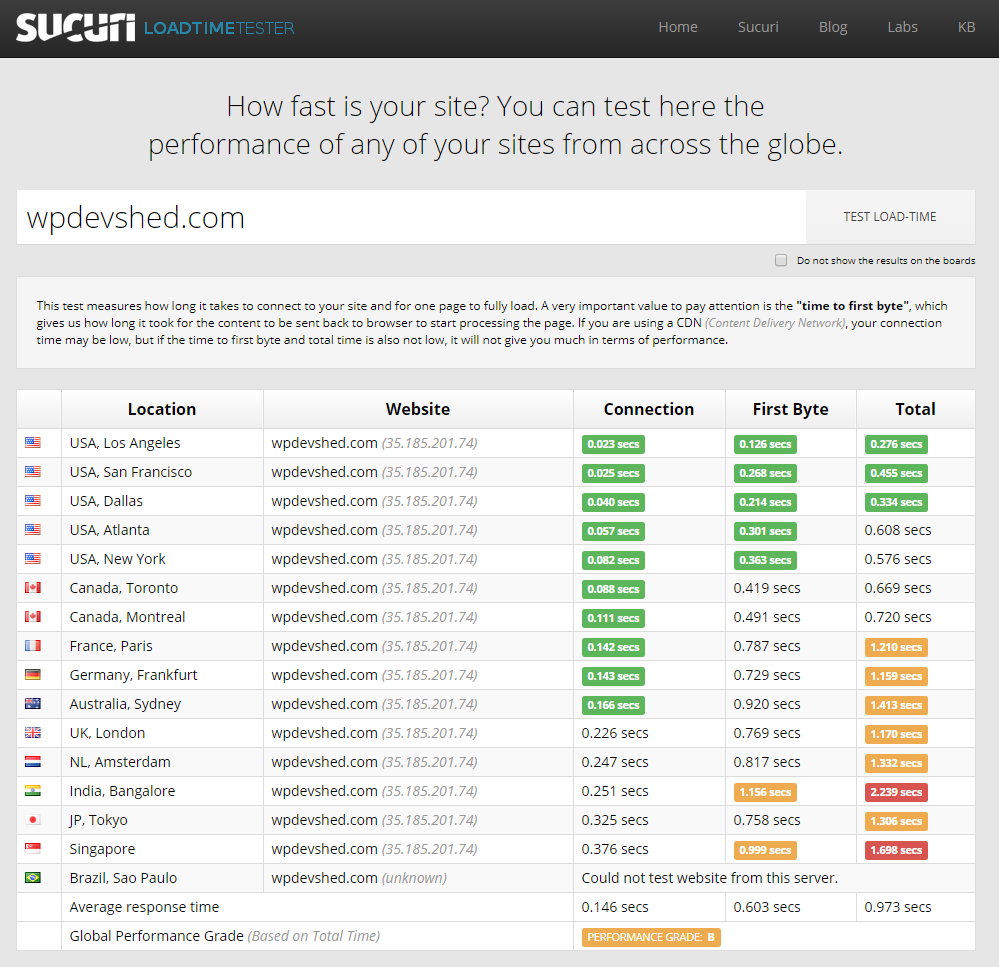 sucuri test results