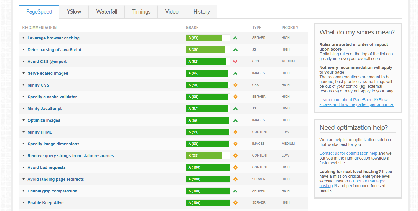 gtmetrix results 2