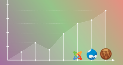 wordpress stats