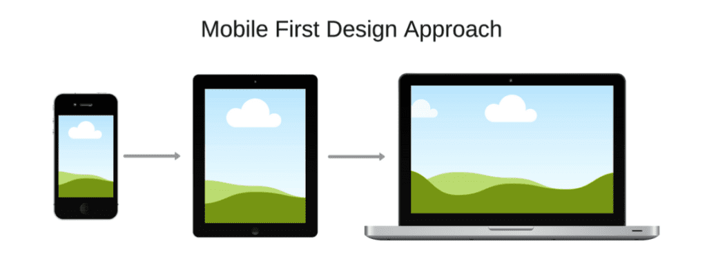 mobile first - dropshipping WordPress Theme