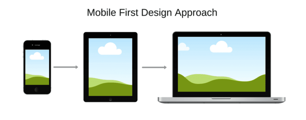 mobile first design