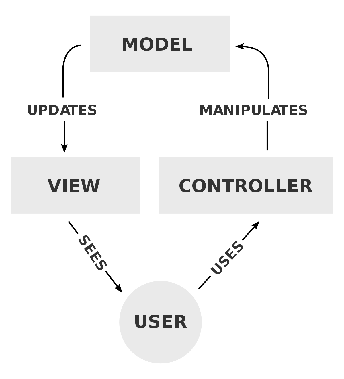 mvc framework