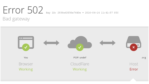 error-against-DDoS-attacks