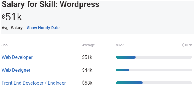 salary for skills