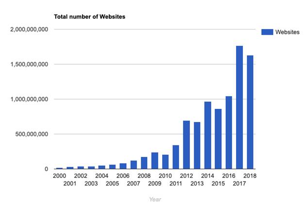 number of website - domain name
