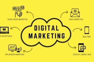 digital marketing is your marketing ready for the digital future