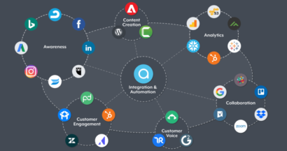 most valuable tools for marketing technology stack