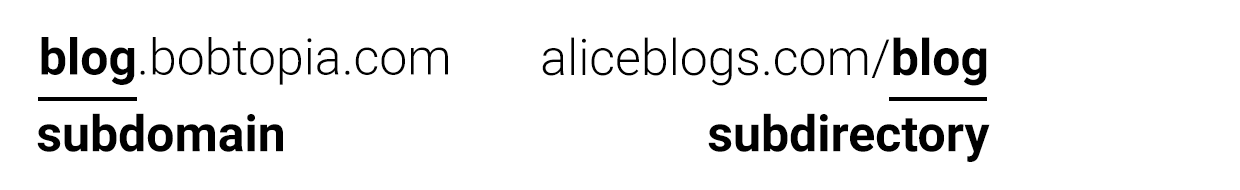 subdomain vs subdirectories