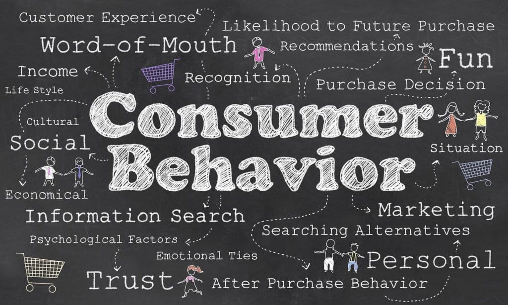 what is consumer psychology