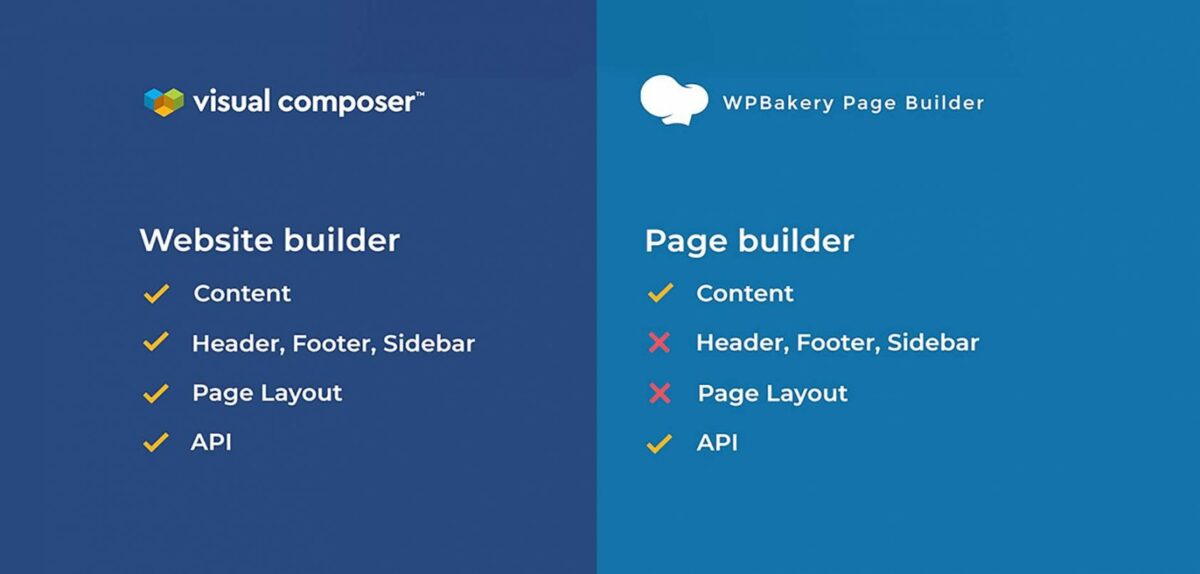 difference between visual composer website builder vs wpbakery page builder