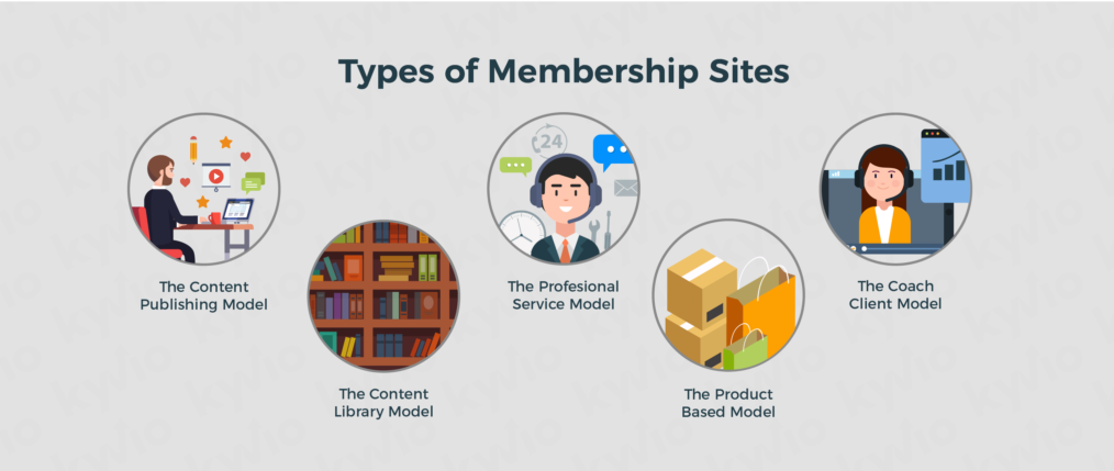 types of membership sites