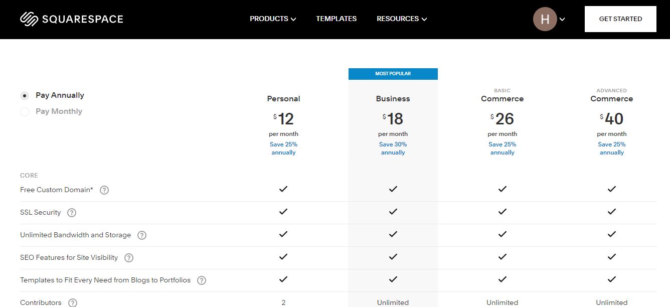 squarespace vs wordpress-pricing