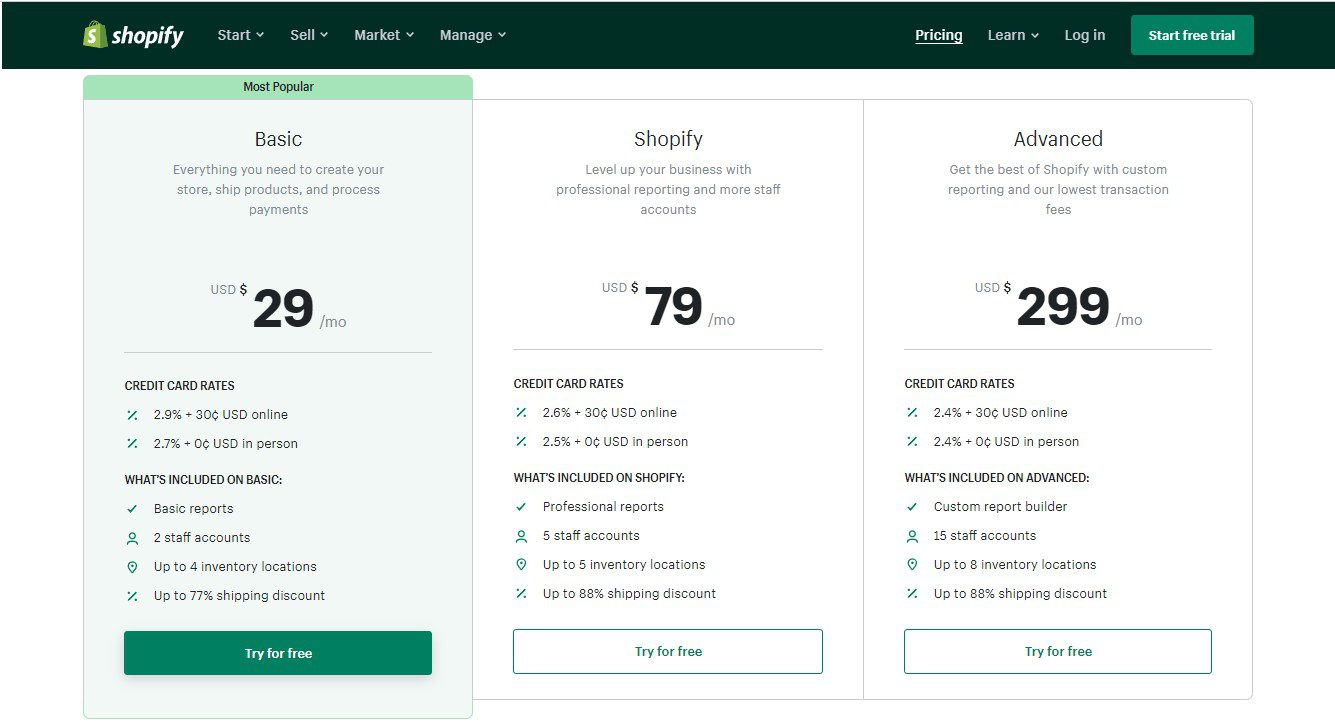 pricing of shopify