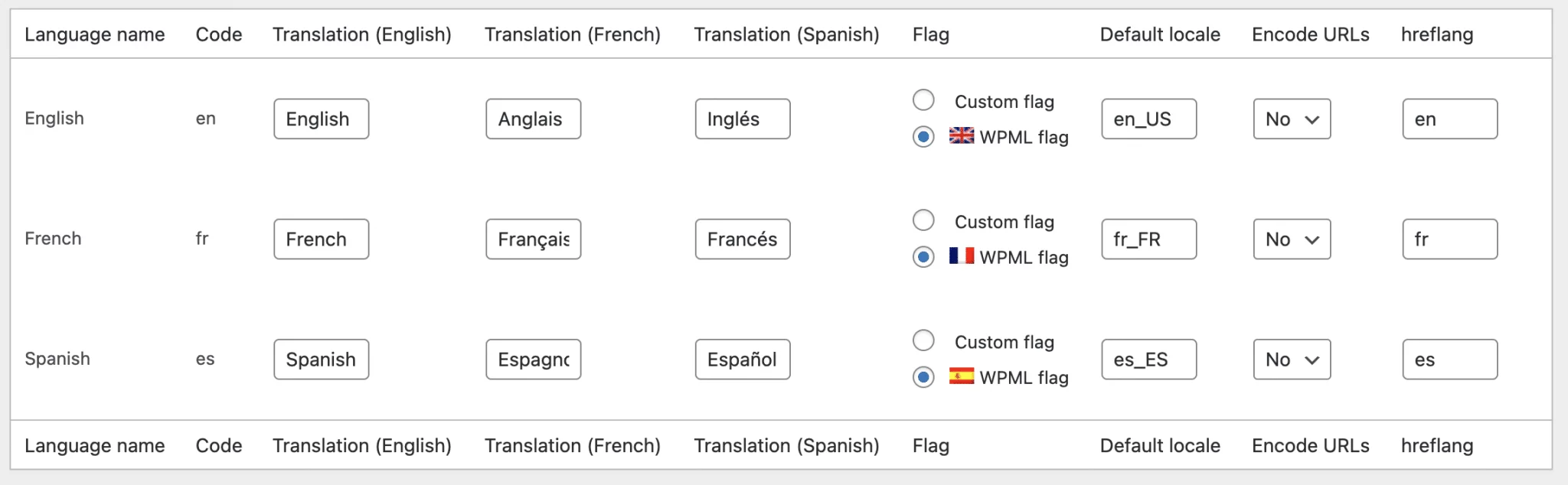 add and edit a language after you add wpml language switcher to menu