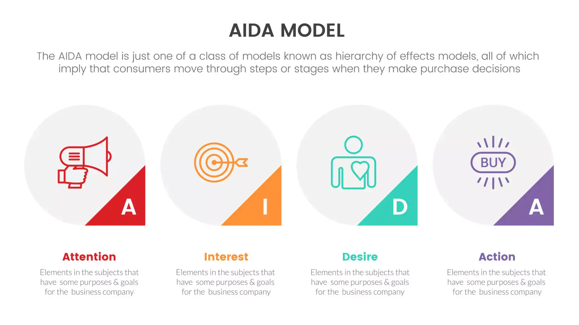 AIDA Model Diagrams Template – NeoSlides, 50% OFF