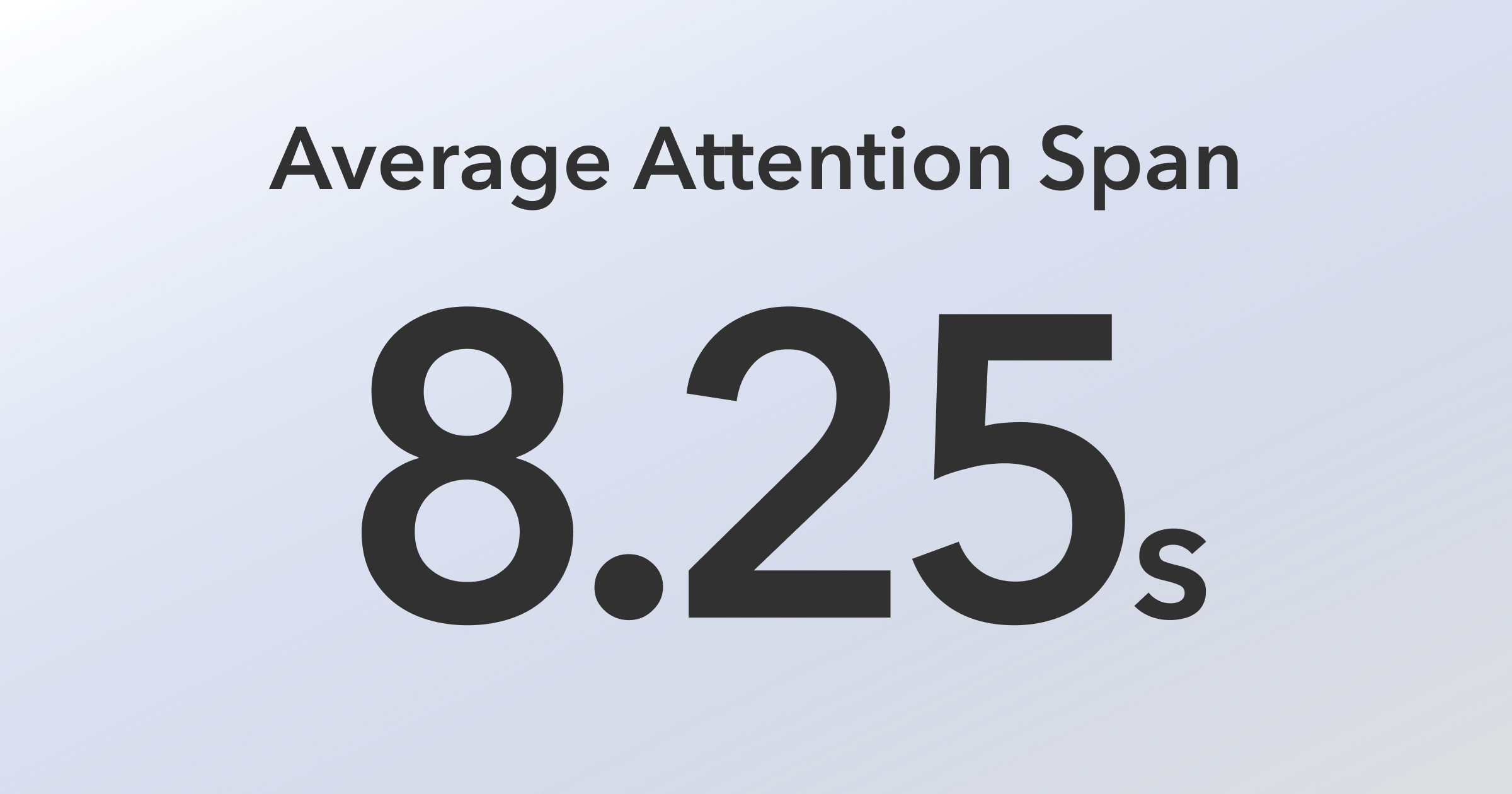 average attention span