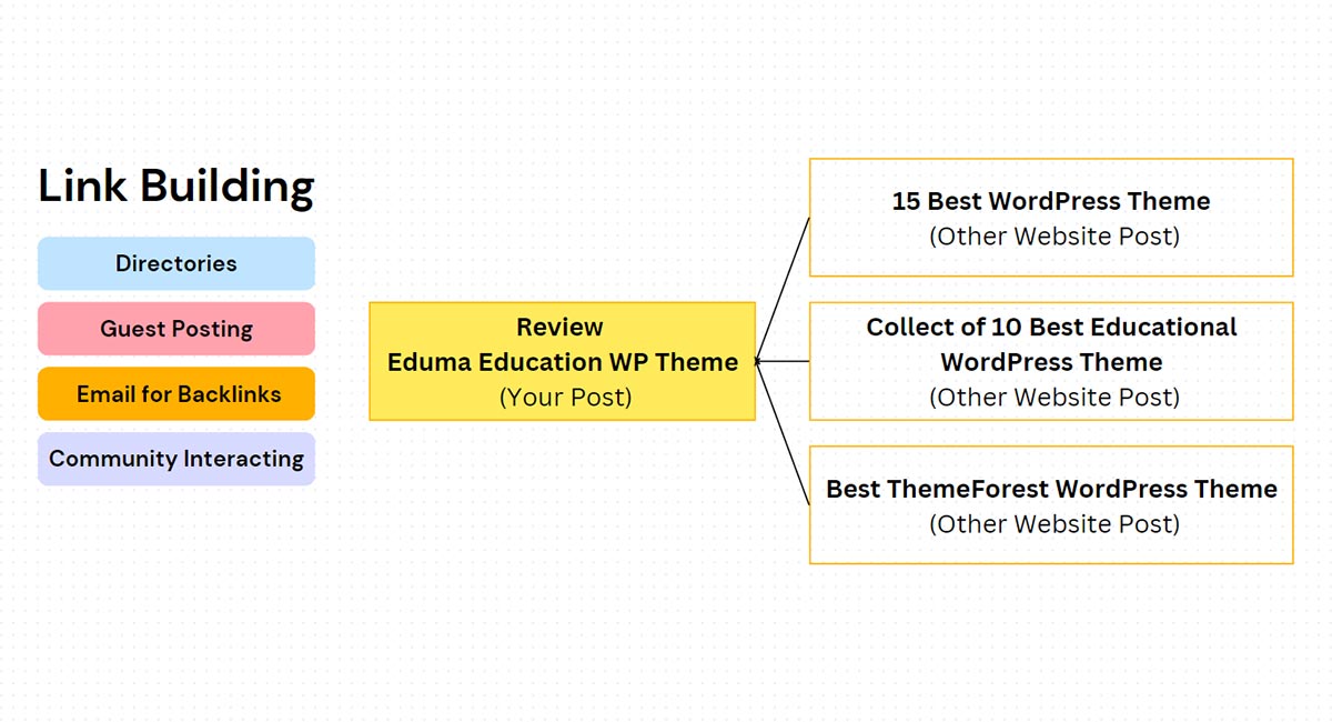 What is SEO: Link Building