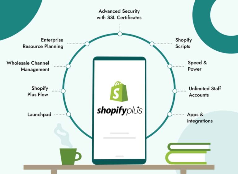 What Is Shopify Plus (Plans, Pricing, and Features) for 2025