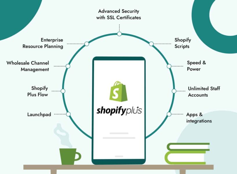 shopify plus features