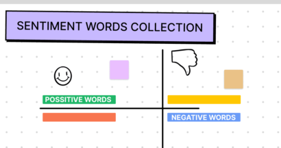 sentiment words collection