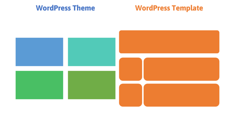 What Is Template In Wordpress Useful For Beginner 2024