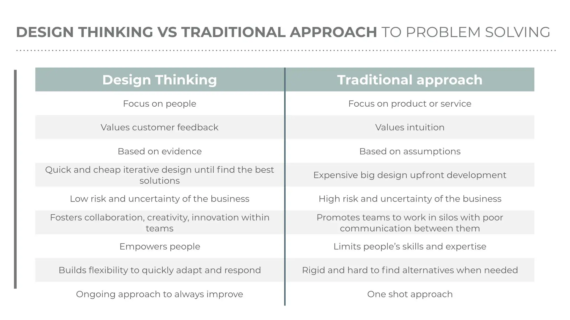 creative problem solving vs design thinking