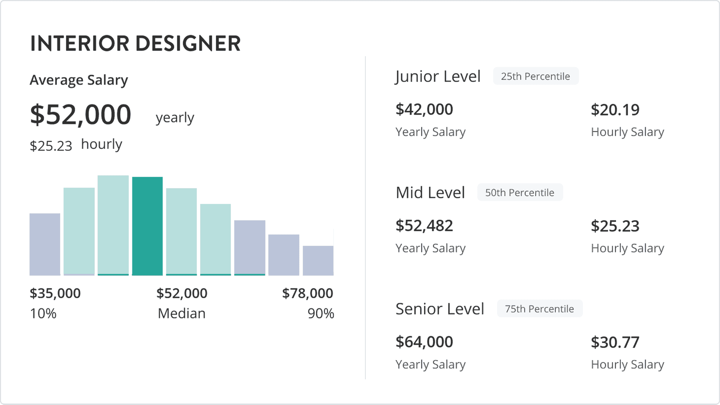 Interior Designer Salary 