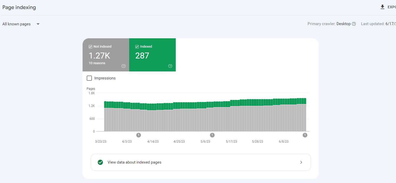 Google Search Console Coverage Example