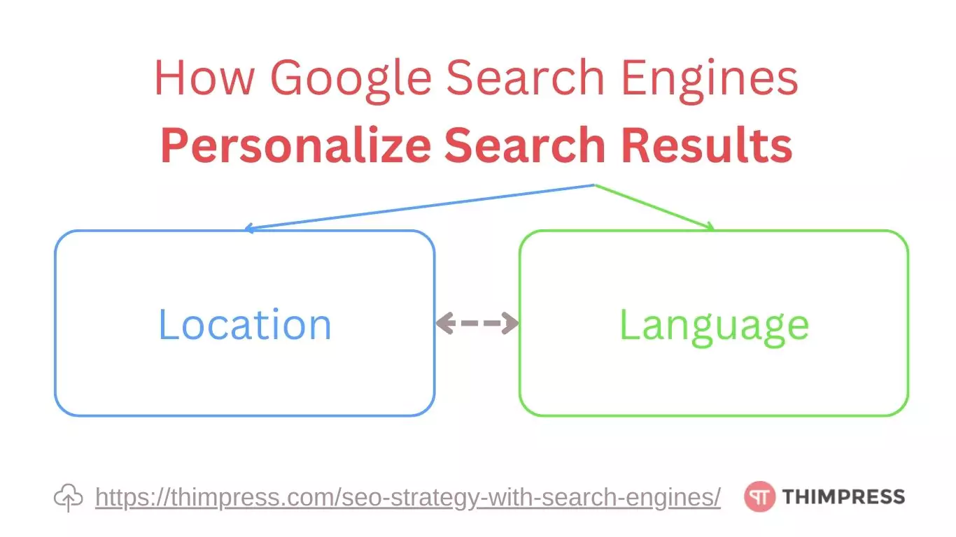 How Google Search Engines Personalize Search Results