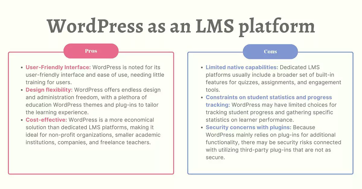 WordPress for Education as an LMS platform: Pros and Cons