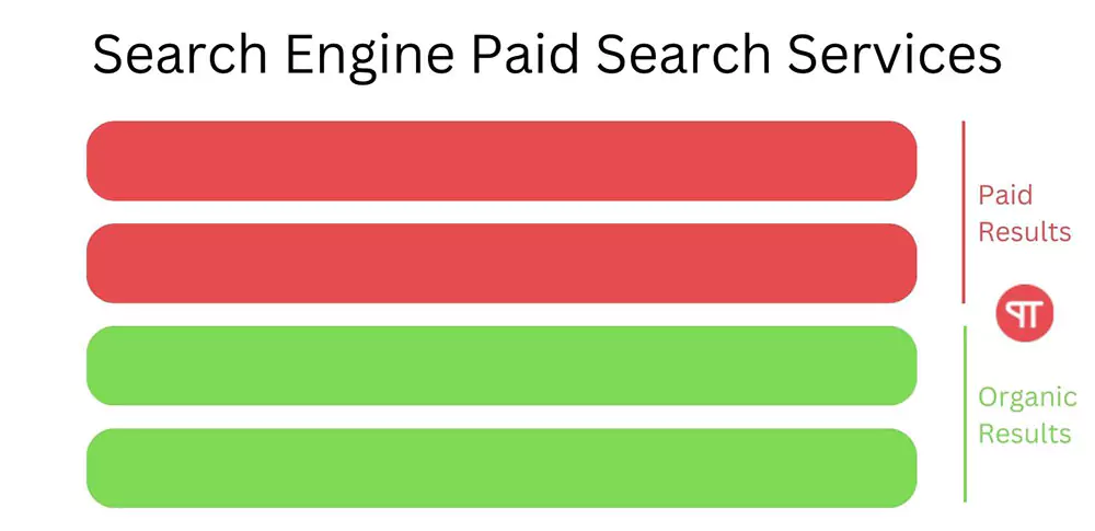 Search Engine Earn Money By Using Paid Search Services