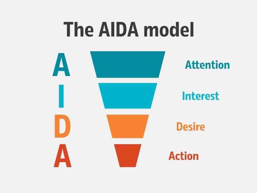 AIDA model