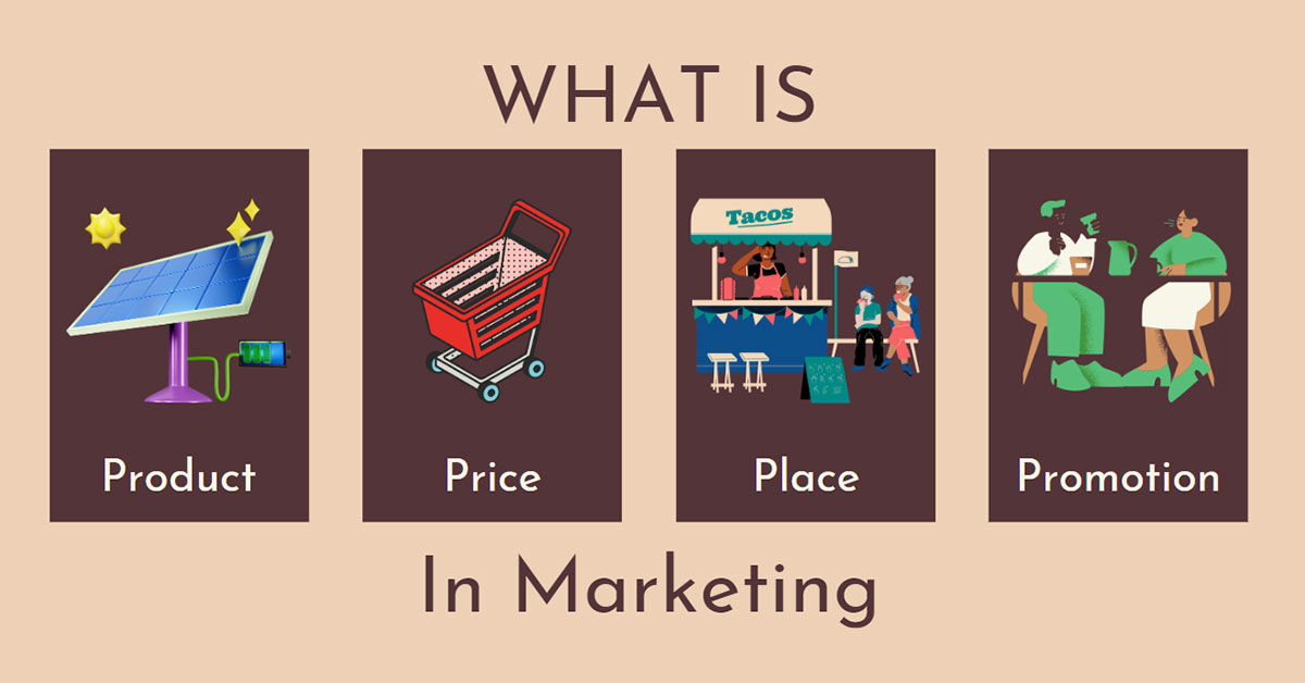 What is: 4P In Marketing? Ultimate Beginner's Guide 2025