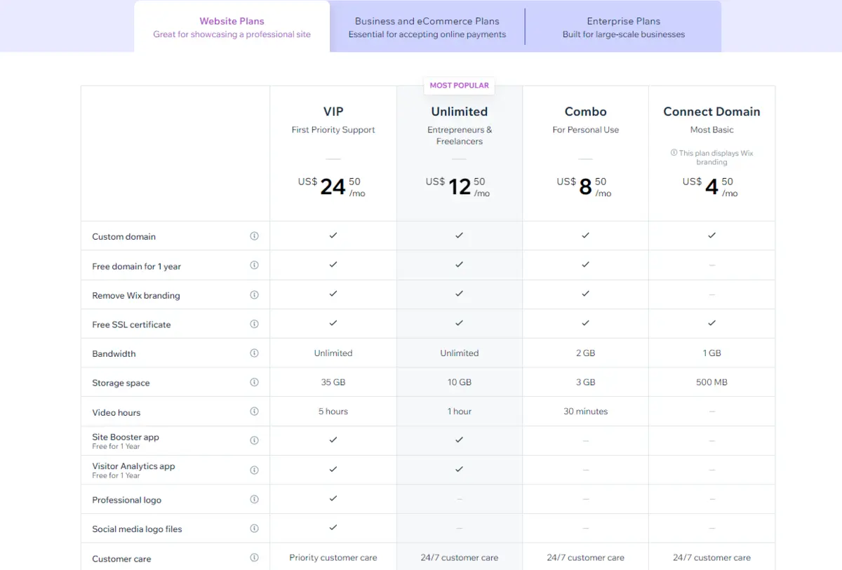 Wix Website Plans