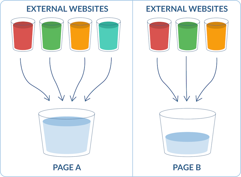 Link Juice in SEO