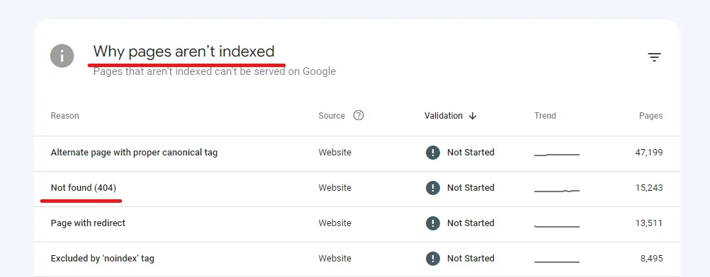 Pages not Indexed GSC