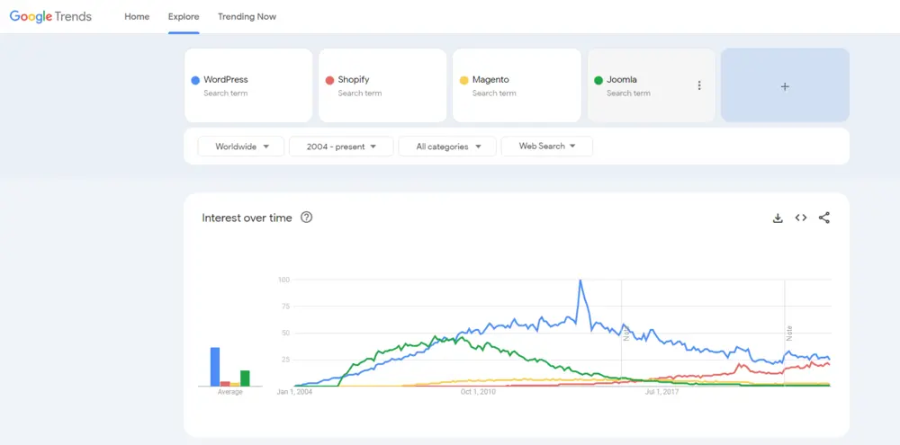 Alternatives Google Trends