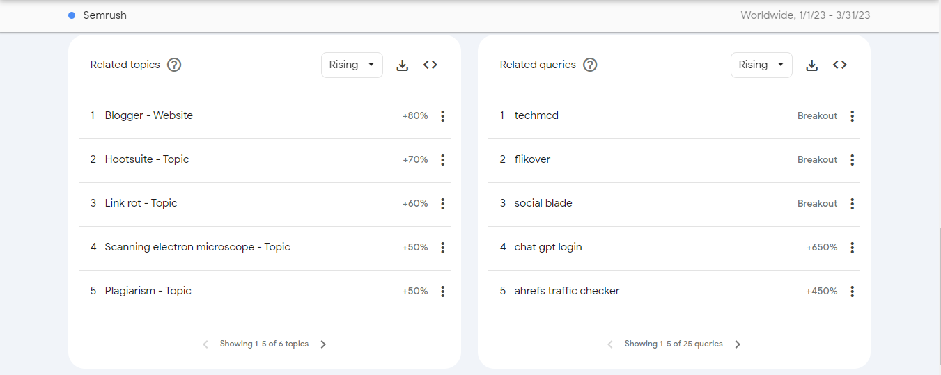 How to Use Google Trends for SEO: Keep Track of Your Competition