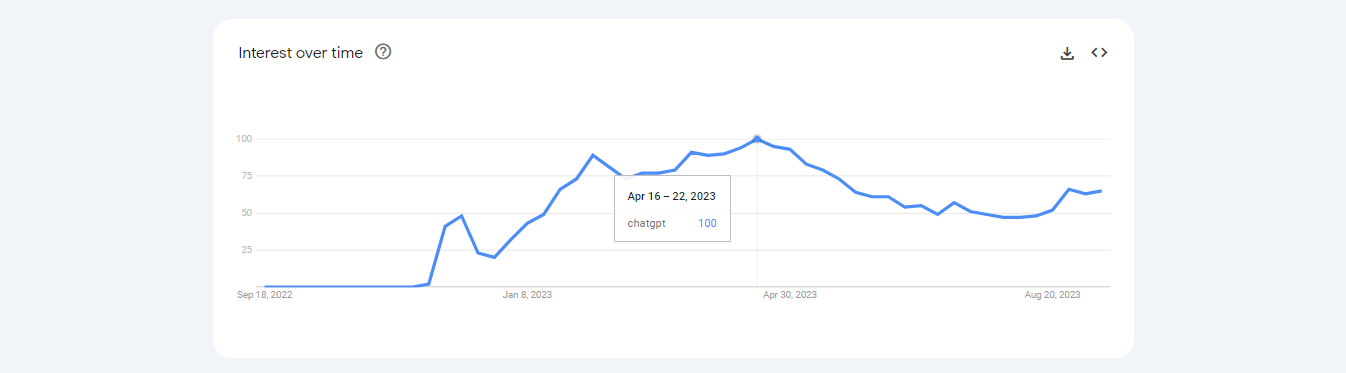How to Use Google Trends for SEO: Stay Away From Keyword Competition