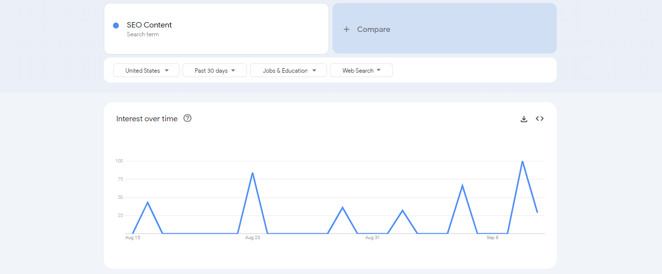 How to Use Google Trends for SEO: Track the Effect of your Keywords