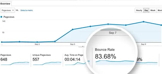 How to Reduce Bounce Rate for Shopify Store