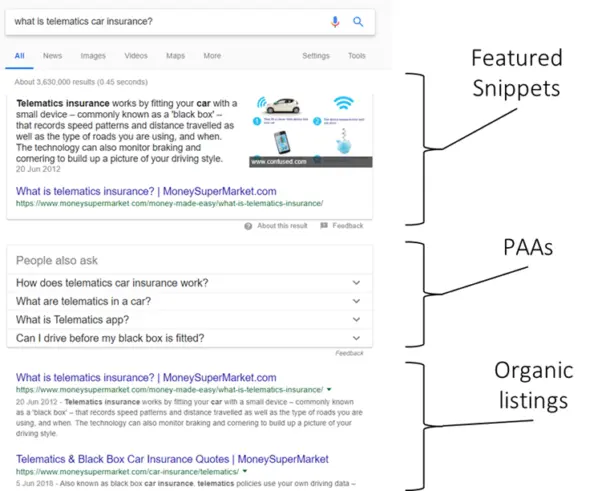 SERP Features Are Everywhere